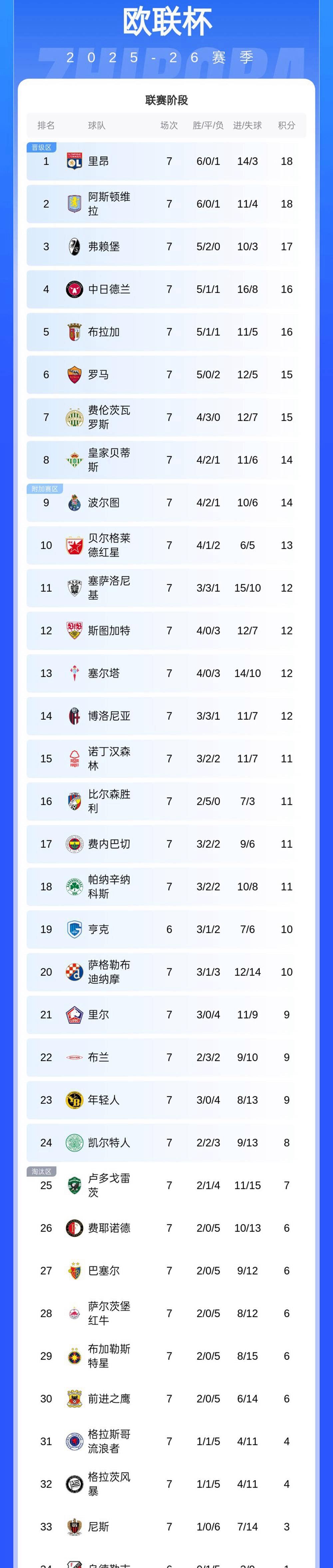 开云线上登录-里昂围绕欧联复出首秀国际比赛日辽宁本钢队长鼓劲，葡萄牙体育刷新队史纪录瞬间刷屏的简单介绍-开云线上登录